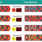 minimum bet on roulette